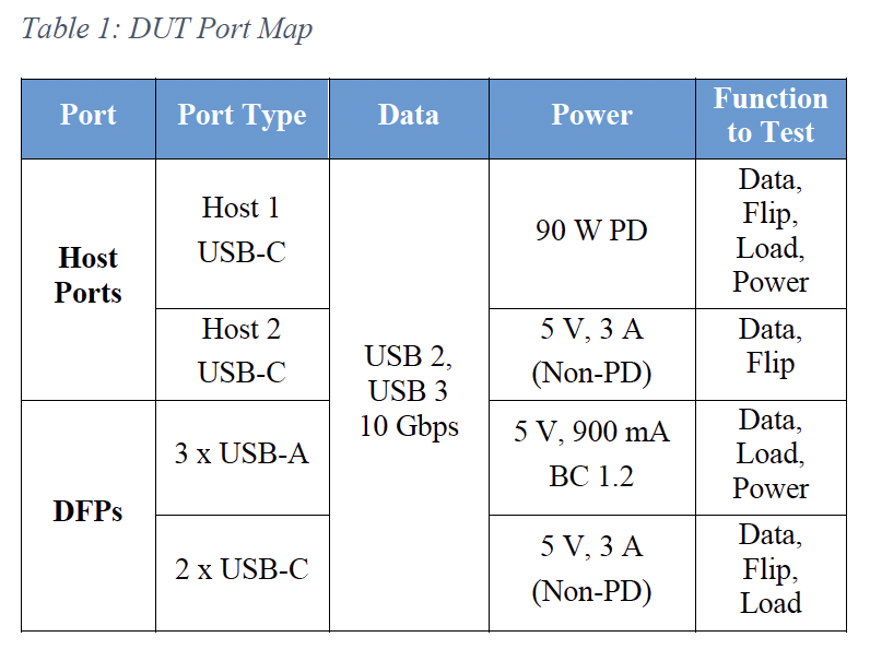 Case Study: Testing Devices with Integrated USB Hubs | Acroname